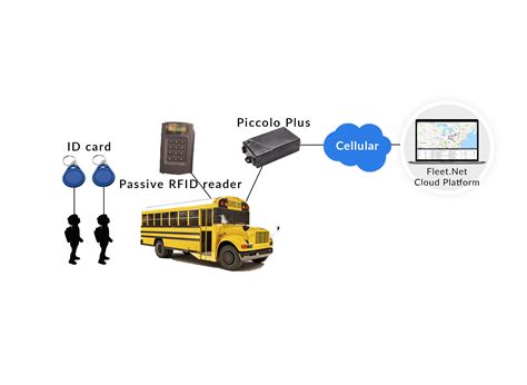 tracking student movement using active rfid|school bus student tracking.